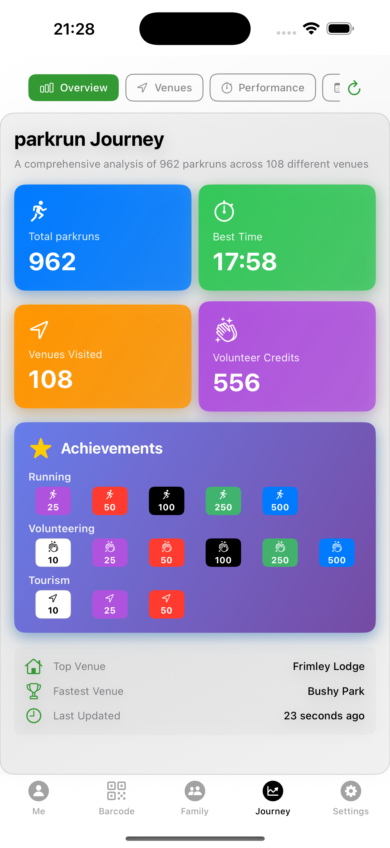 5K QR Code app journey analytics with performance charts and insights